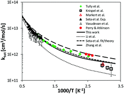 Graphical abstract: H-Abstraction reactions by OH, HO2, O, O2 and benzyl radical addition to O2 and their implications for kinetic modelling of toluene oxidation