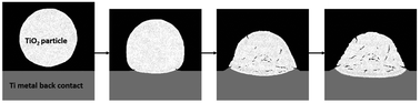 Graphical abstract: Cold sprayed WO3 and TiO2 electrodes for photoelectrochemical water and methanol oxidation in renewable energy applications