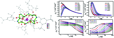 Graphical abstract: Unprecedented family of heterometallic LnIII[18-metallacrown-6] complexes: syntheses, structures, and magnetic properties