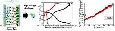 Graphical abstract: Batteries for electric road vehicles