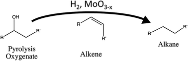 Graphical abstract: Hydrodeoxygenation of cellulose pyrolysis model compounds using molybdenum oxide and low pressure hydrogen