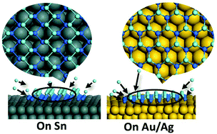 Graphical abstract: Selective growth of two-dimensional phosphorene on catalyst surface