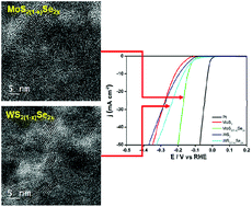 Graphical abstract: Synthesis of MoS2(1−x)Se2x and WS2(1−x)Se2x alloys for enhanced hydrogen evolution reaction performance