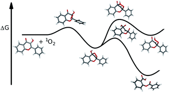 Graphical abstract: Theoretical study on the photooxygenation and photorearrangement reactions of 3-hydroxyflavone