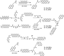 Graphical abstract: How side-chain substituents and substrates influence mechanochromic luminescence: case study with pyrene