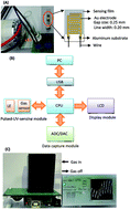 Graphical abstract: Detection of ppb-level NO2 gas using a portable gas-sensing system with a Fe2O3/MWCNTs/WO3 sensor using a pulsed-UV-LED