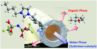 Graphical abstract: New porous monolithic membranes based on supported ionic liquid-like phases for oil/water separation and homogenous catalyst immobilisation
