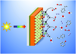 Graphical abstract: Production of solar chemicals: gaining selectivity with hybrid molecule/semiconductor assemblies