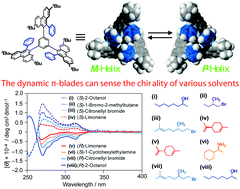 Graphical abstract: Sensing the chirality of various organic solvents by helically arranged π-blades