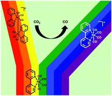Graphical abstract: Unexpected wavelength dependency of the photocatalytic CO2 reduction performance of the well-known (bpy)Re(CO)3Cl complex