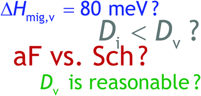 Graphical abstract: Iodide-ion conduction in methylammonium lead iodide perovskite: some extraordinary aspects