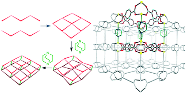 Graphical abstract: Investigating the crystal engineering of the pillared paddlewheel metal–organic framework Zn2(NH2BDC)2DABCO