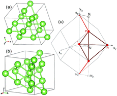 Graphical abstract: Electron–phonon interaction and superconductivity in the high-pressure cI16 phase of lithium from first principles