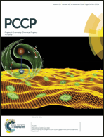 Graphical abstract: Inside front cover