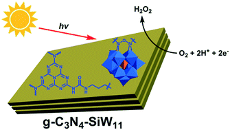 Graphical abstract: Polyoxometalates covalently combined with graphitic carbon nitride for photocatalytic hydrogen peroxide production