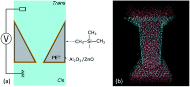 Graphical abstract: Unexpected ionic transport behavior in hydrophobic and uncharged conical nanopores