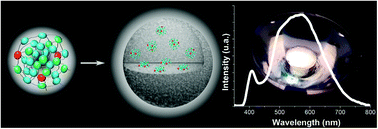 Graphical abstract: White-emitting organometallo-silica nanoparticles for sun-like light-emitting diodes