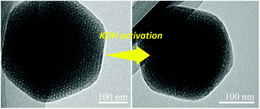 Graphical abstract: Controlled synthesis of mesoporous nitrogen-doped carbons with highly ordered two-dimensional hexagonal mesostructures and their chemical activation
