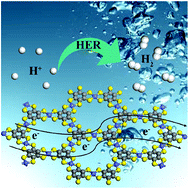 Graphical abstract: Two-dimensional π-conjugated metal–organic nanosheets as single-atom catalysts for the hydrogen evolution reaction