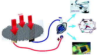 Graphical abstract: Electrical properties of O-self-doped boron-nitride nanotubes and the piezoelectric effects of their freestanding network film