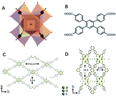 Graphical abstract: A water-stable luminescent metal–organic framework for effective detection of aflatoxin B1 in walnut and almond beverages