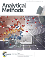 Graphical abstract: Inside front cover