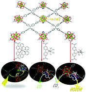 Graphical abstract: Energy transfer on a two-dimensional antenna enhances the photocatalytic activity of CO2 reduction by metal–organic layers