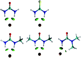 Graphical abstract: What a difference a methyl group makes – probing choline–urea molecular interactions through urea structure modification