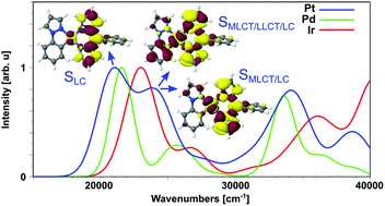 Graphical abstract: On the photophysical properties of IrIII, PtII, and PdII (phenylpyrazole) (phenyldipyrrin) complexes