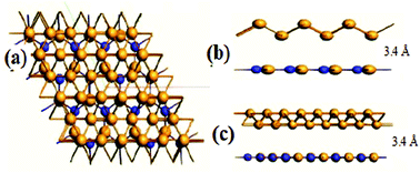 Graphical abstract: A DFT study on a borophene/boron nitride interface for its application as an electrode