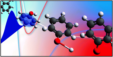 Graphical abstract: Photodissociation and reaction dynamics