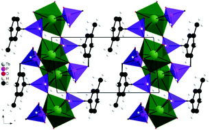 Graphical abstract: Two-dimensional layered lanthanide diphosphonates: synthesis, structures and sensing properties toward Fe3+ and Cr2O72−