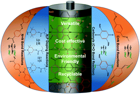 Graphical abstract: Understanding the sodium storage mechanisms of organic electrodes in sodium ion batteries: issues and solutions