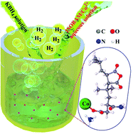 Graphical abstract: Colloidal Co single-atom catalyst: a facile synthesis strategy and high catalytic activity for hydrogen generation