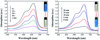 Graphical abstract: Large-scale synthesis of carbon dots/TiO2 nanocomposites for the photocatalytic color switching system