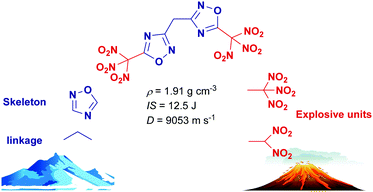 Graphical abstract: 1,2,4-Oxadiazole-derived polynitro energetic compounds with sensitivity reduced by a methylene bridge