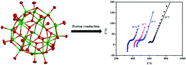 Graphical abstract: A fully reduced {VIV18O42} host and VO43−, Cl− as guest anions: synthesis, characterization and proton conductivity