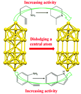 Graphical abstract: One-core-atom loss in a gold nanocluster promotes hydroamination reaction of alkynes