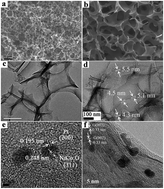 Graphical abstract: High activity of NiCo2O4 promoted Pt on three-dimensional graphene-like carbon for glycerol electrooxidation in an alkaline medium