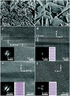 Graphical abstract: Ultrathin nanosheets of aluminosilicate FER zeolites synthesized in the presence of a sole small organic ammonium