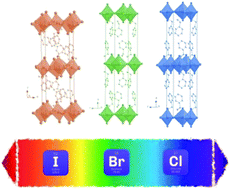 Graphical abstract: Exploring the role of halide mixing in lead-free BZA2SnX4 two dimensional hybrid perovskites