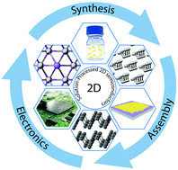 Graphical abstract: Electronics from solution-processed 2D semiconductors