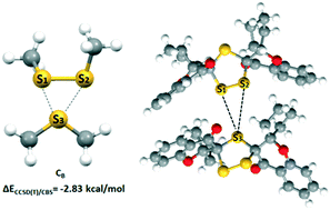 Graphical abstract: What is the preferred geometry of sulfur–disulfide interactions?