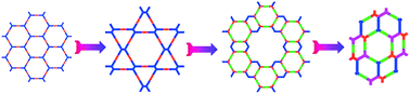 Graphical abstract: Two-dimensional covalent organic frameworks with hierarchical porosity