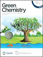 Graphical abstract: Inside front cover