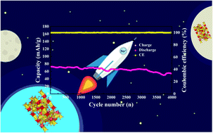 Graphical abstract: High power Na3V2(PO4)3 symmetric full cell for sodium-ion batteries