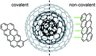 Graphical abstract: Supramolecular chemistry of carbon nano-onions