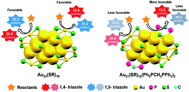 Graphical abstract: The precise editing of surface sites on a molecular-like gold catalyst for modulating regioselectivity