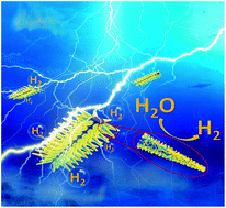 Graphical abstract: Vertical kinetically oriented MoS2–Mo2N heterostructures on carbon cloth: a highly efficient hydrogen evolution electrocatalyst