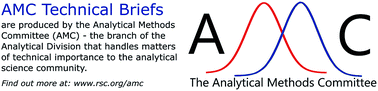 Graphical abstract: Method selection for liquid chromatography